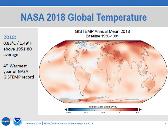 NASA 2018 Global Temperature