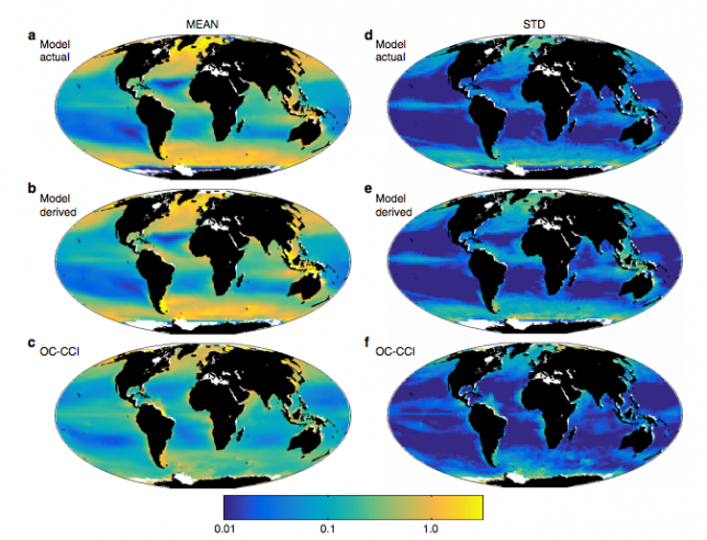 Current day Chlorophyll-a (Chl-a) and its interannual variability