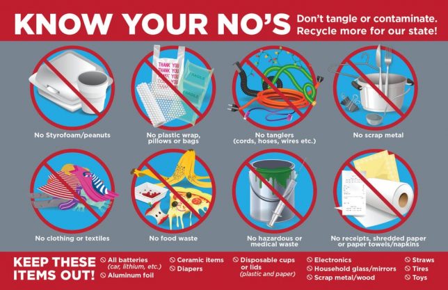 Know Your No’s Recycling Informative Postcard – PDF, City of Asheville, N.C.