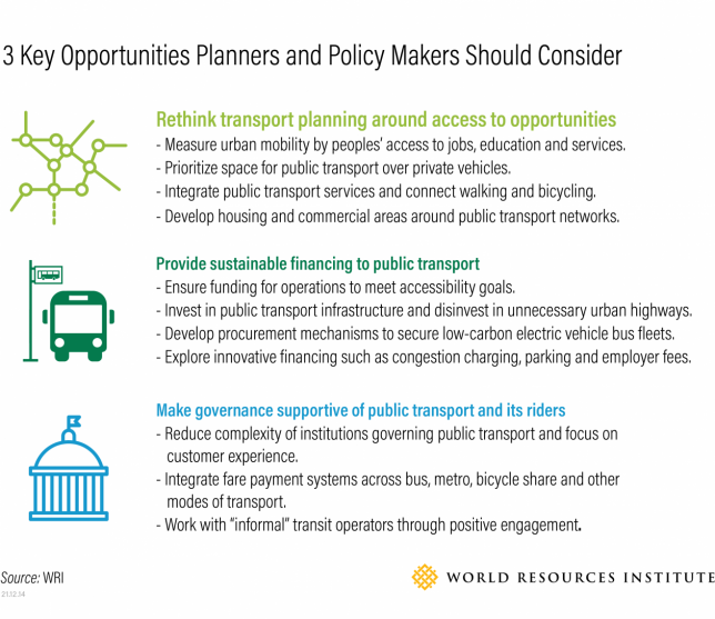 3 key opportunities planners and policy makers should consider. Source: WRI, World Resources Institute.